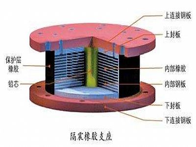 东阿县通过构建力学模型来研究摩擦摆隔震支座隔震性能