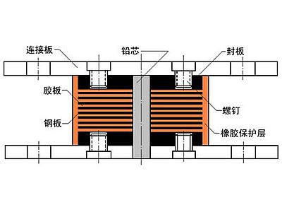 东阿县抗震支座施工-普通板式橡胶支座厂家